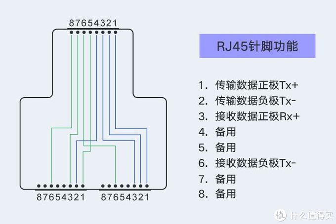 毕亚兹网线分线器面板,毕亚兹网络分线器需要电源吗