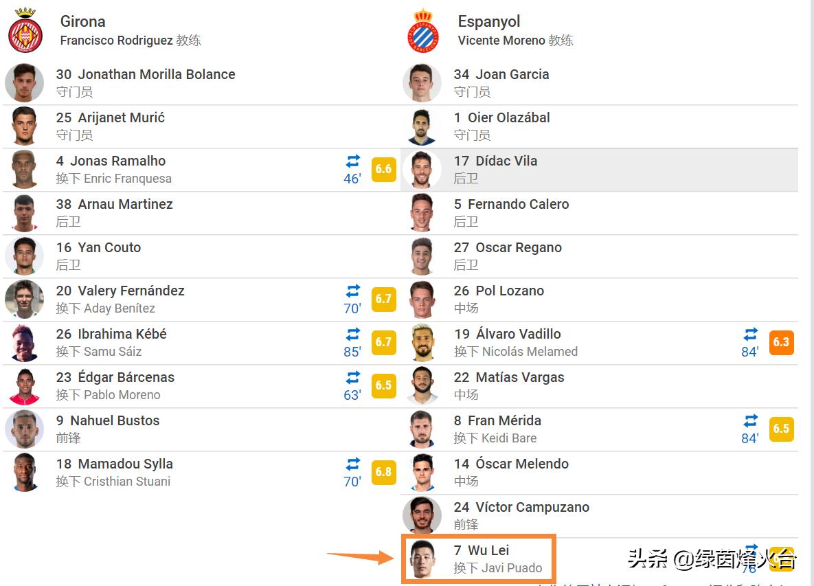 武磊和赫罗纳进球,武磊最新进球西班牙人