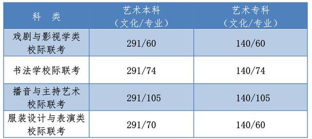 2021年河北高考各批次控制分数线,河北省录取分数线2020年一分一档