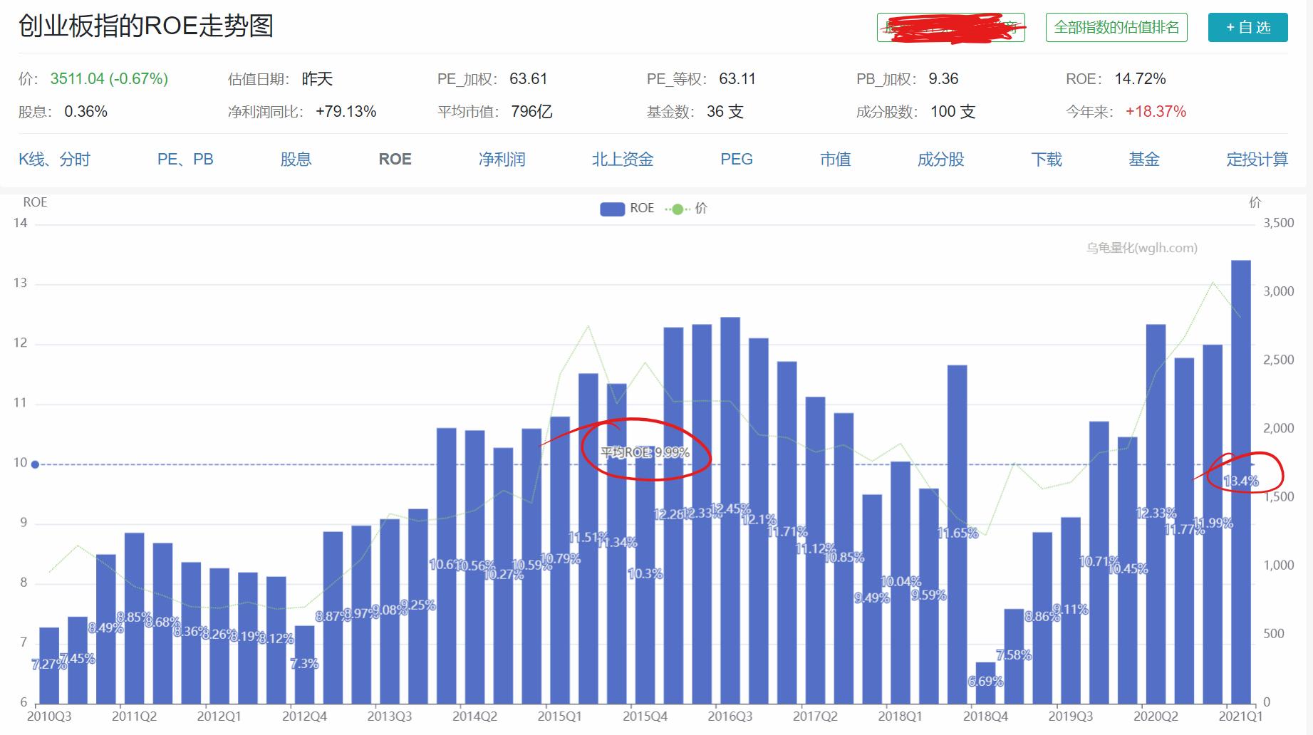 纳斯达克指数多少算低估,创业板vs纳斯达克