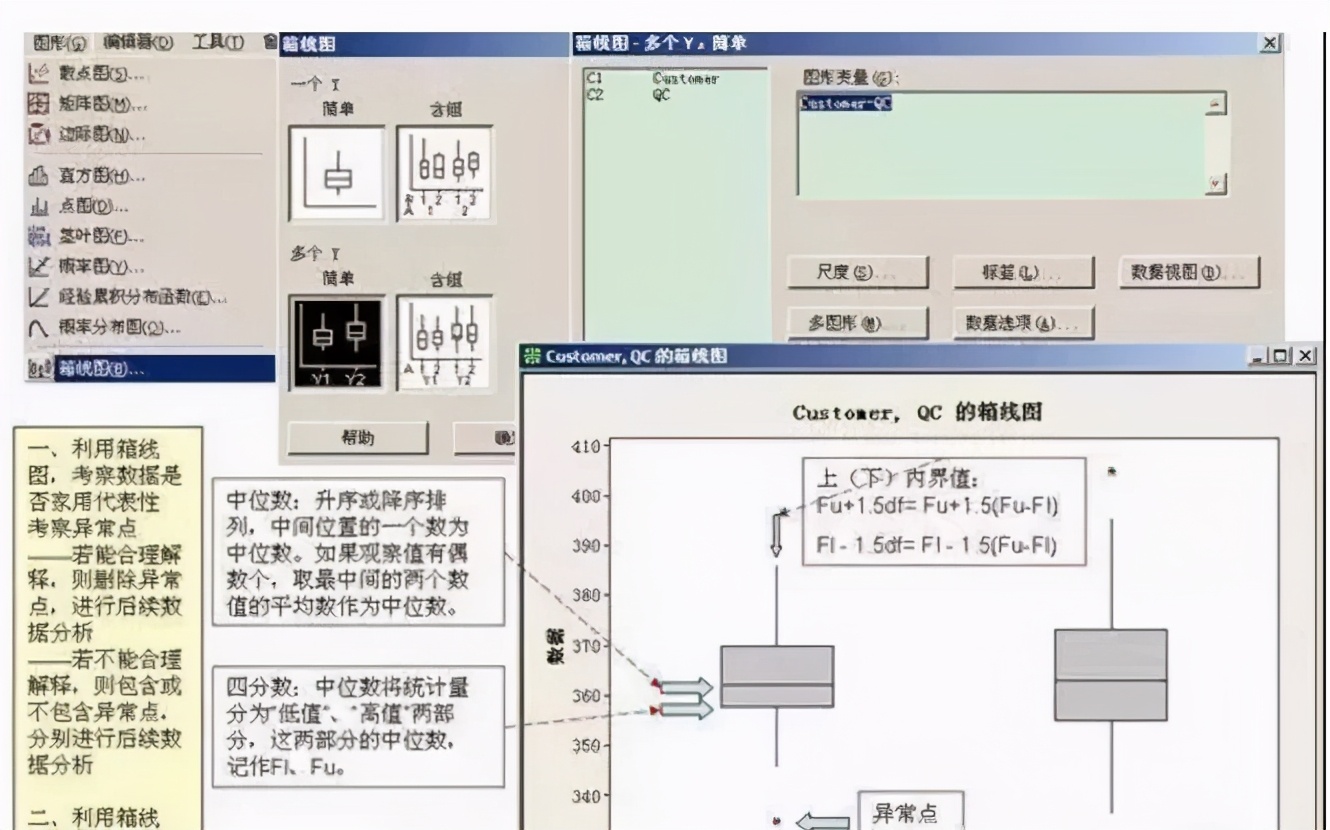 minitab和六西格玛的关系,minitab做6西格玛过程能力分析