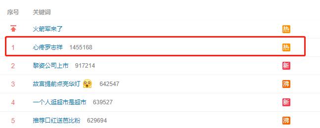 罗志祥实锤热搜完整版,罗志祥又上热搜