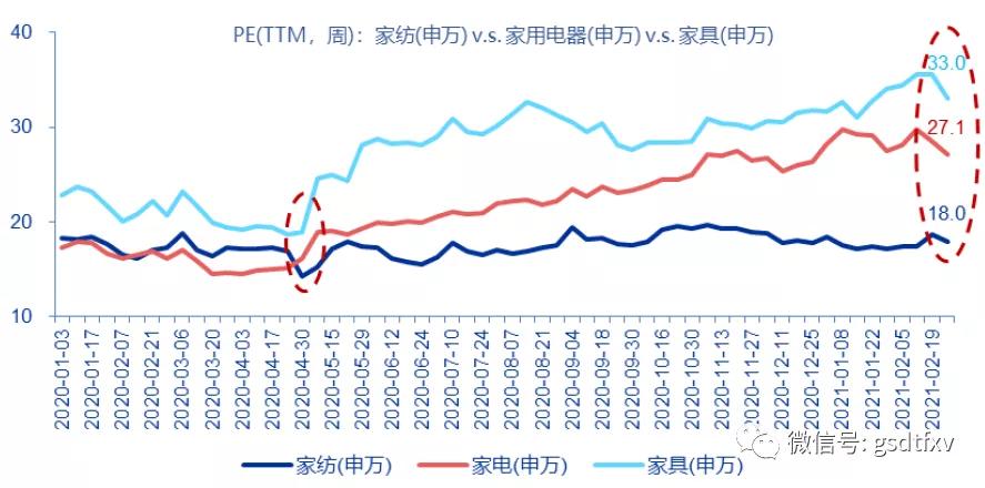 家纺亏本引流值得吗,家纺行业面临巨大机遇