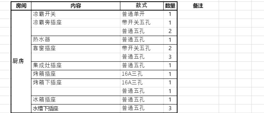 无主灯140平水电改造一般多少钱,135平无主灯水电改造多少钱