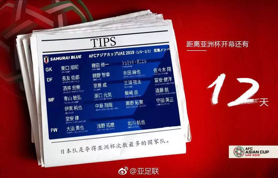 亚洲杯最新状况,亚洲杯起源