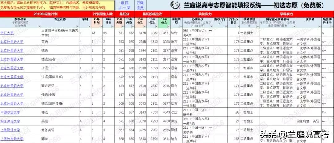 哪个语种就业前景更好,各大专业就业前景排名