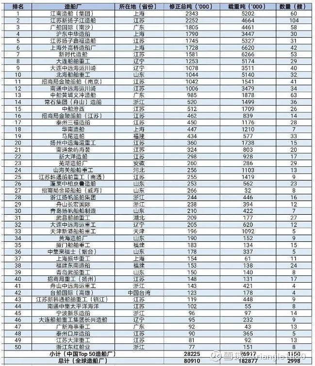 中国船舶和中国重工选择谁比较好,中国船舶与中国重工最新重磅消息