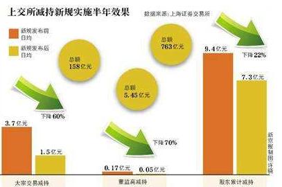 上市公司前十大股东减持股票规定,上市公司股东减持股票公告