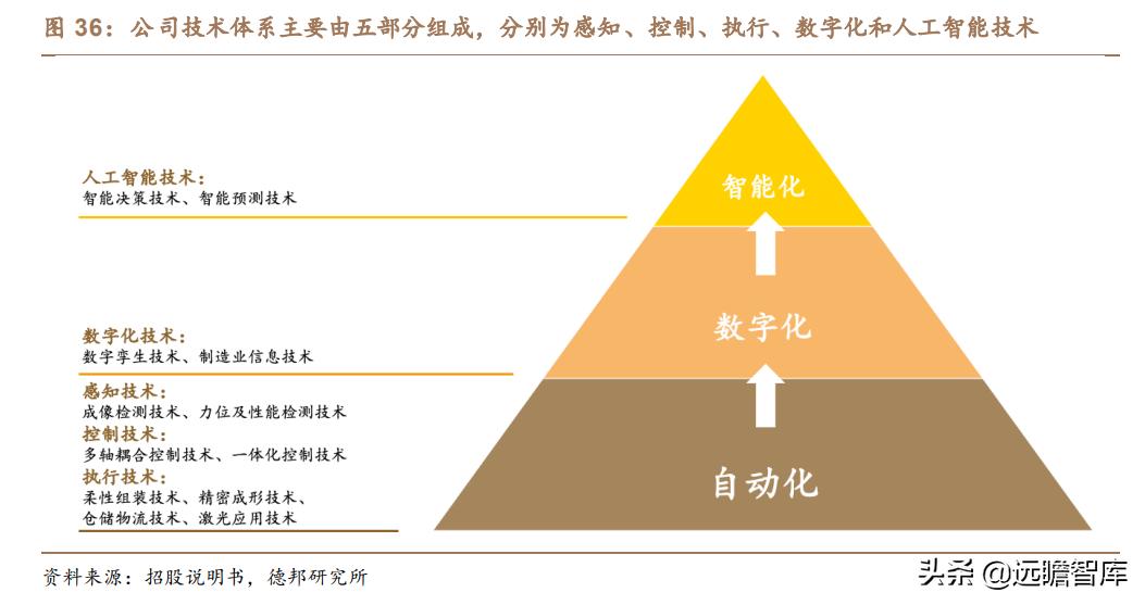利元亨：专注智能制造，国内锂电池制造装备行业的领先者