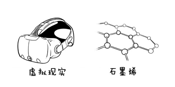 新入市学习之四十二——选股4:题材逻辑选股