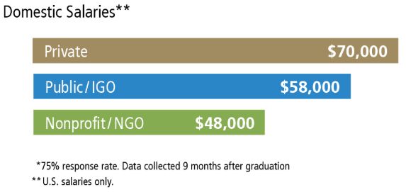 美国top20留学申请,留学mppa项目