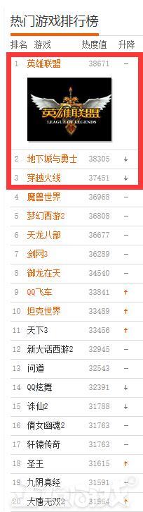 中国最火的游戏排行2010-2020,中国十大最火的游戏