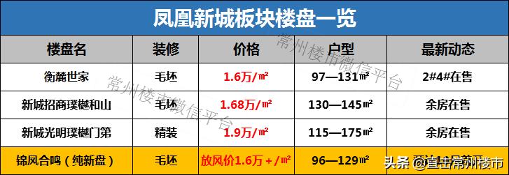 常州房地产现状及未来走势,常州楼市最新状况