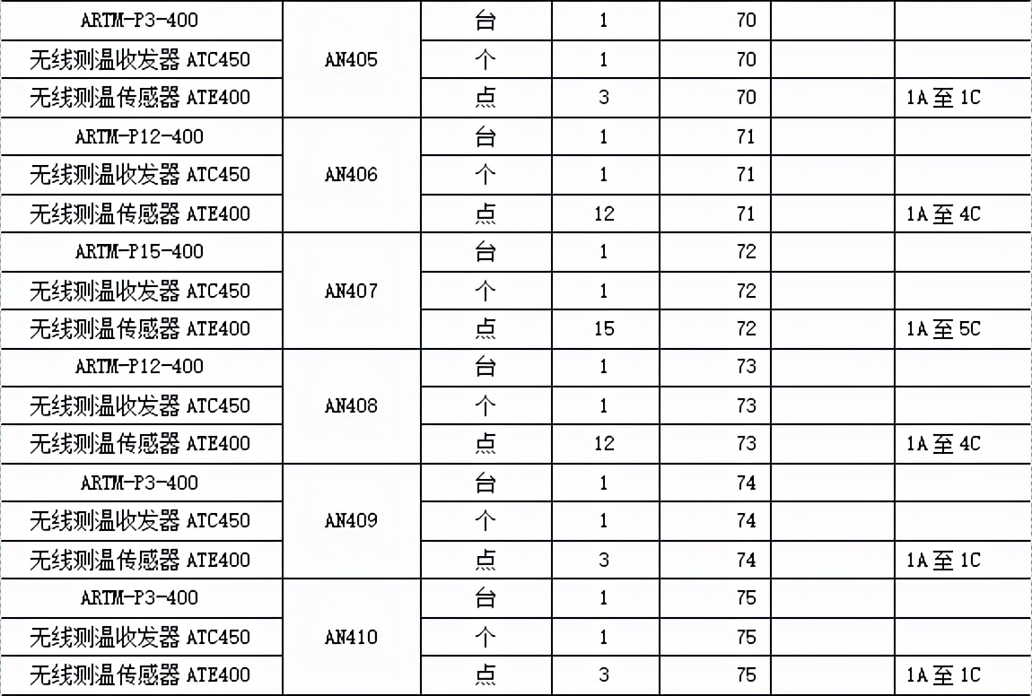 安科瑞微机智能操控无线测温在奉贤药明机电安装工程项目的应用