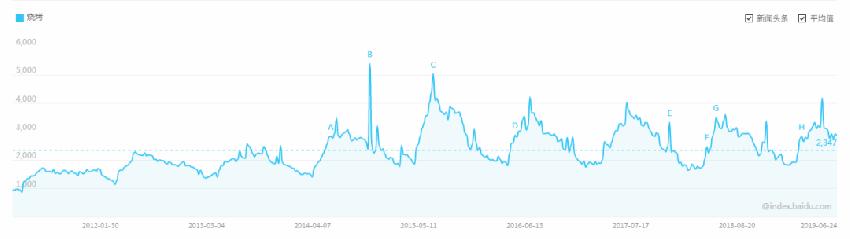 中国烤肉品牌第一名,中国烧烤十大排名店