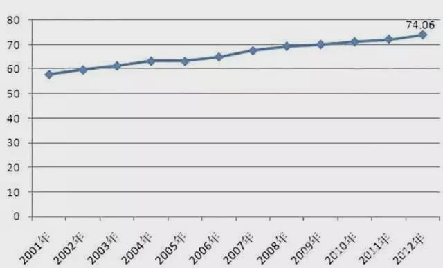 中国烟草中华烟成本3元,65元中华烟成本知多少