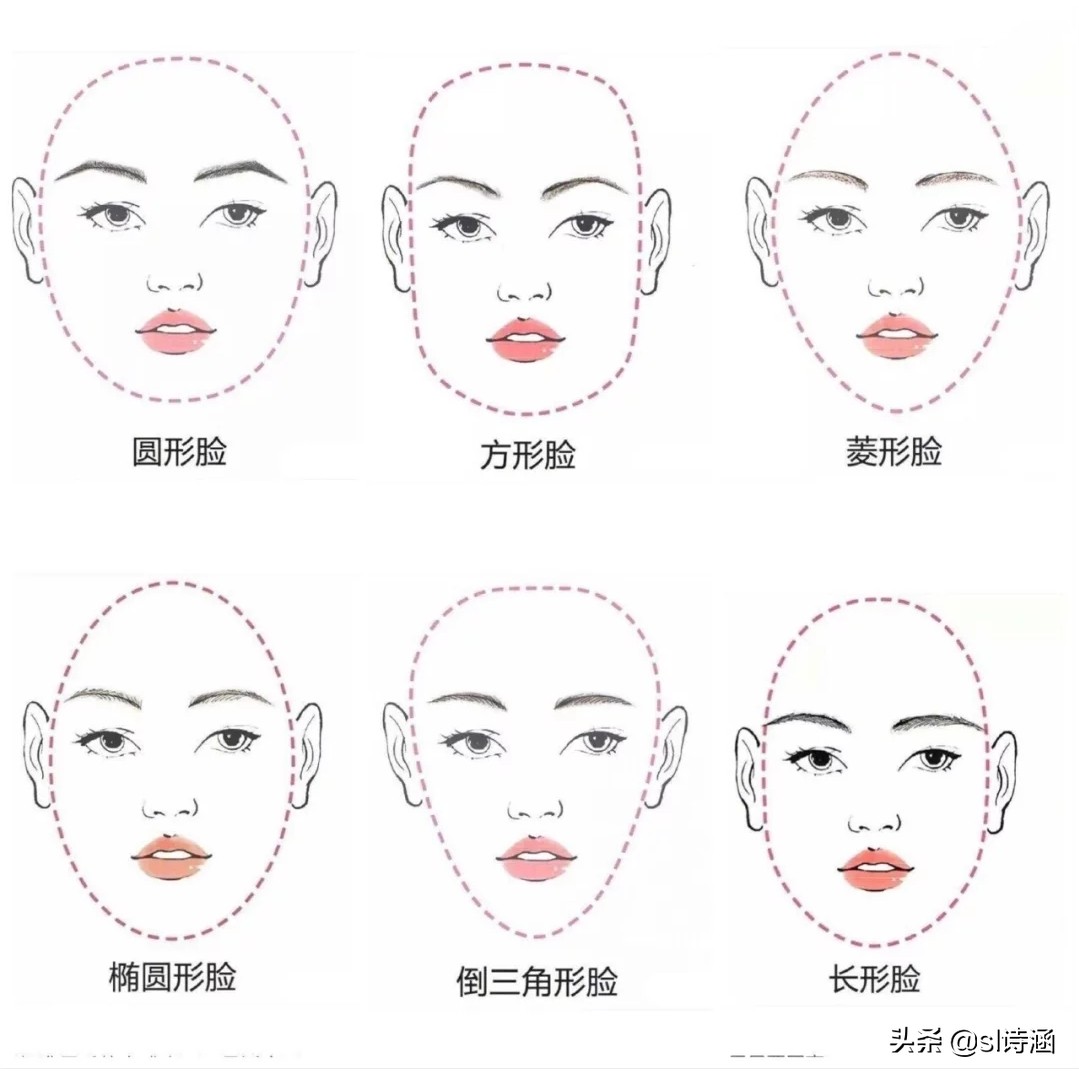 七款脸型的眉形画法,不同眉形的画法对应的脸型