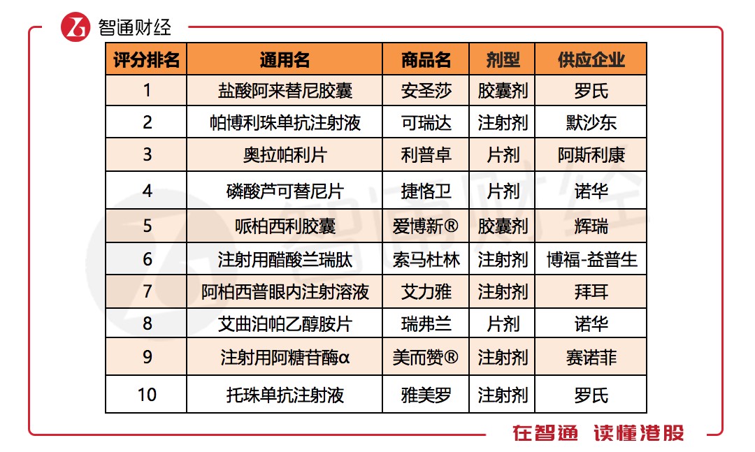 pd1纳入医保有哪些药,pd1k药什么时候纳入医保