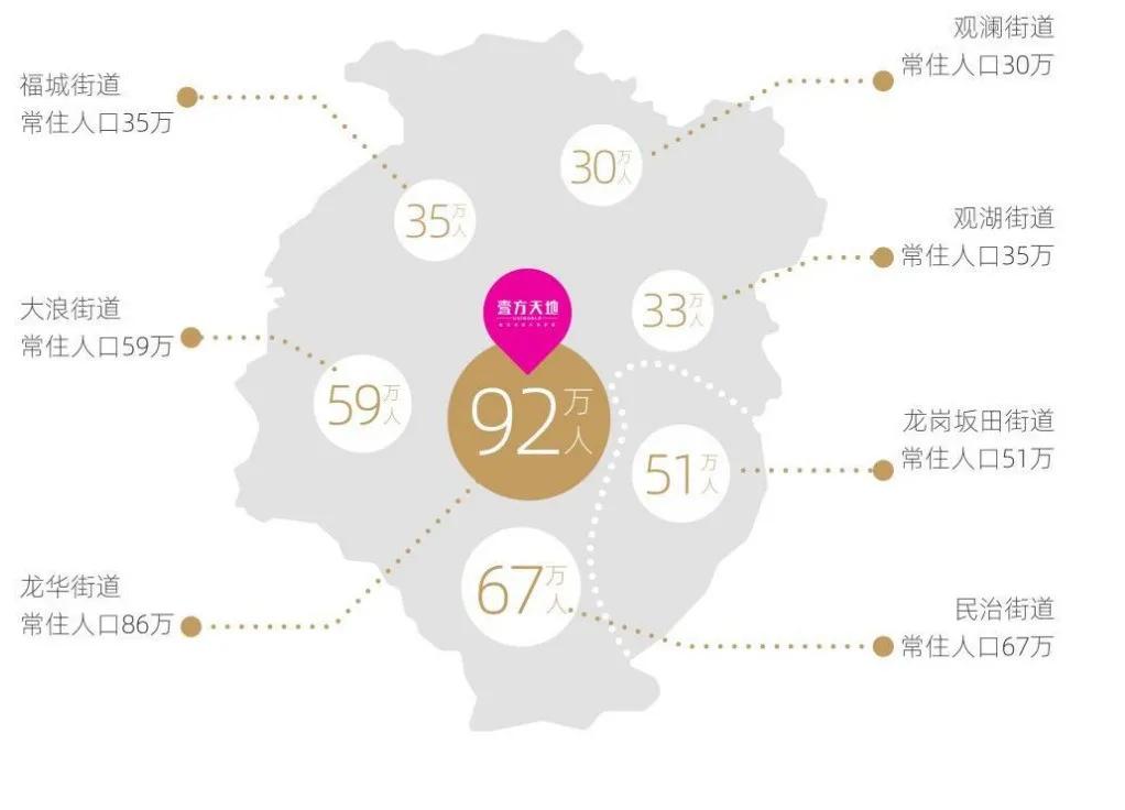 龙华壹方城新开盘,龙华壹方城巡演