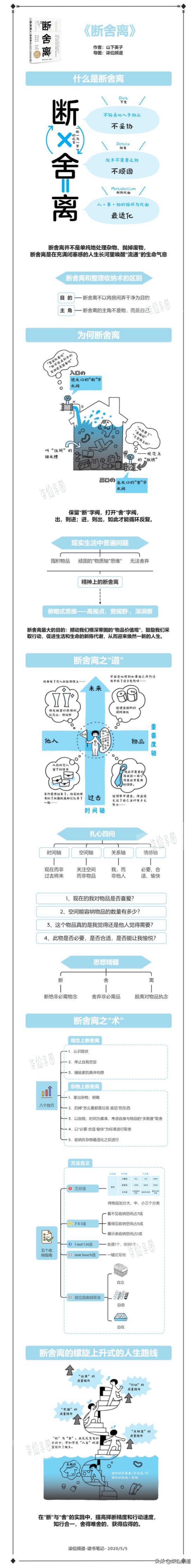收纳十大法则,分析收纳方法技巧有哪些
