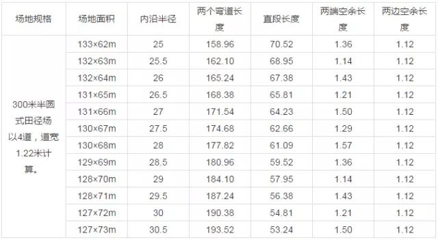河北运动场塑胶跑道施工流程视频,运动场塑胶跑道施工视频教程全集