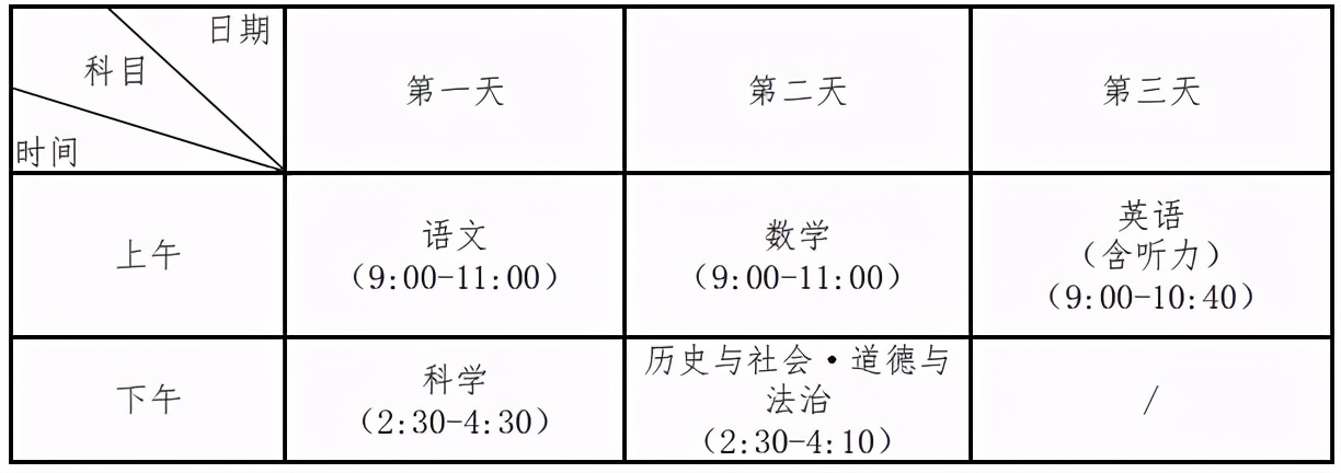 杭州体育中考考什么项目,体育分数中考时会提高吗