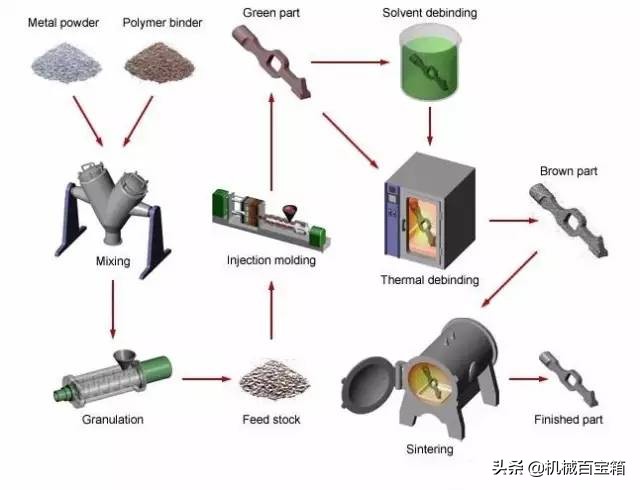 材料成形工艺基础知识点,金属材料成型方法有