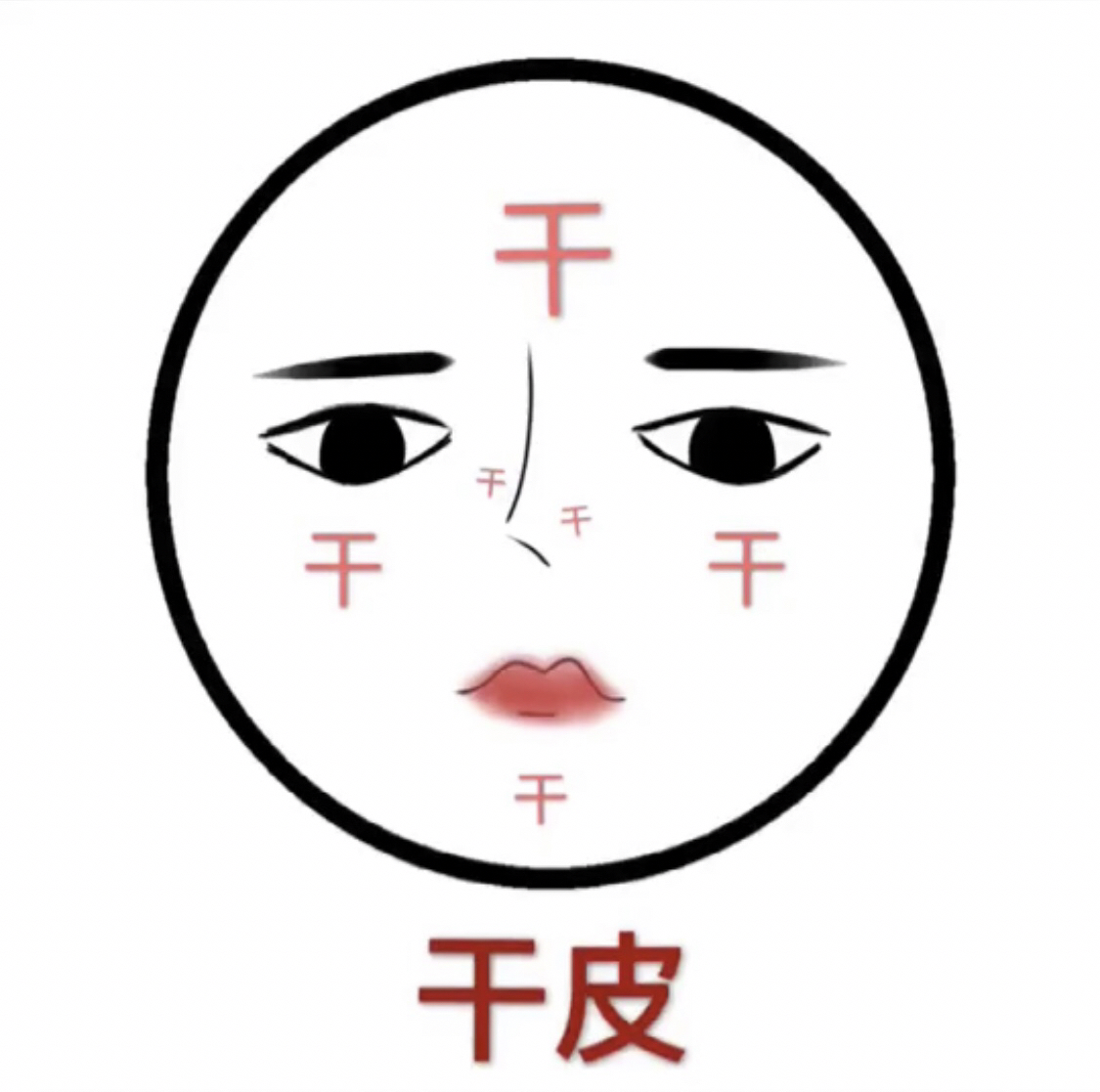 不懂护肤怎么办,不懂护肤怎么变美