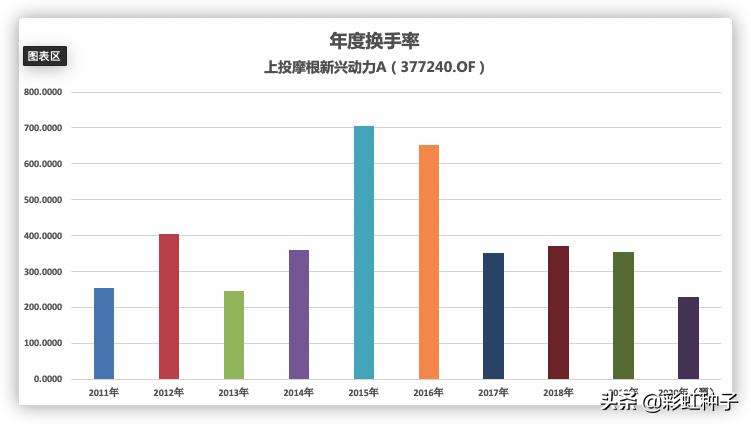 上投摩根基金杜猛-上投摩根远见两年持有期，值不值得买？