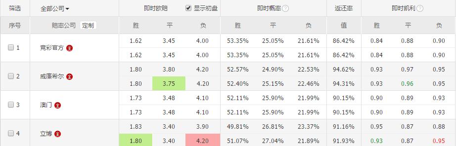 竞彩足球今日推荐湘南鸟栖沙岩,竞彩002横滨水手vs鸟栖沙岩