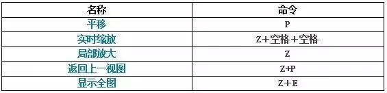 cad常用快捷键及使用方法,cad常用快捷键的具体使用方法