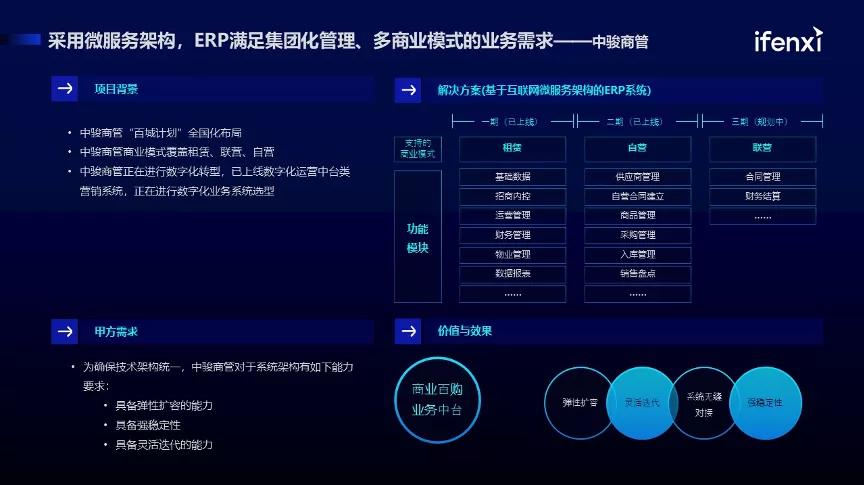 爱分析金建华：2021中国购物中心数字化趋势报告解读
