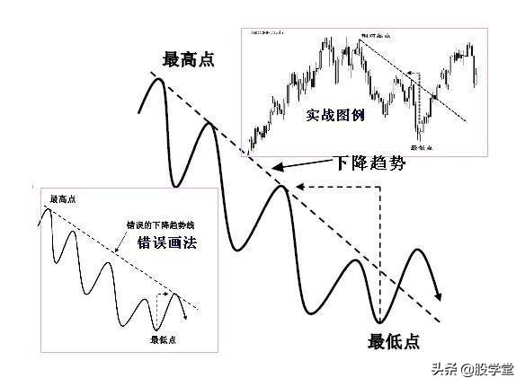 趋势线拐点画法图解,趋势线拐点线的画法