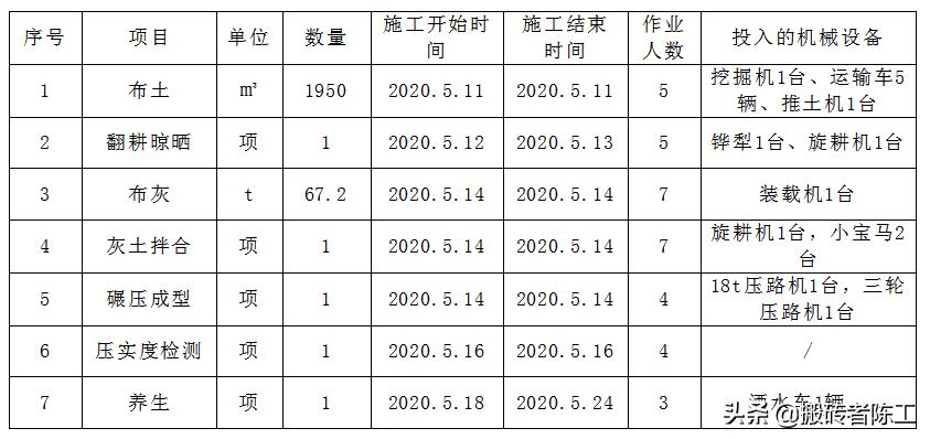 石灰稳定土基层施工工艺流程视频,石灰稳定土基层施工相关作业要求