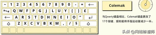 电脑上这个设计快150岁了,我们依然无法淘汰!