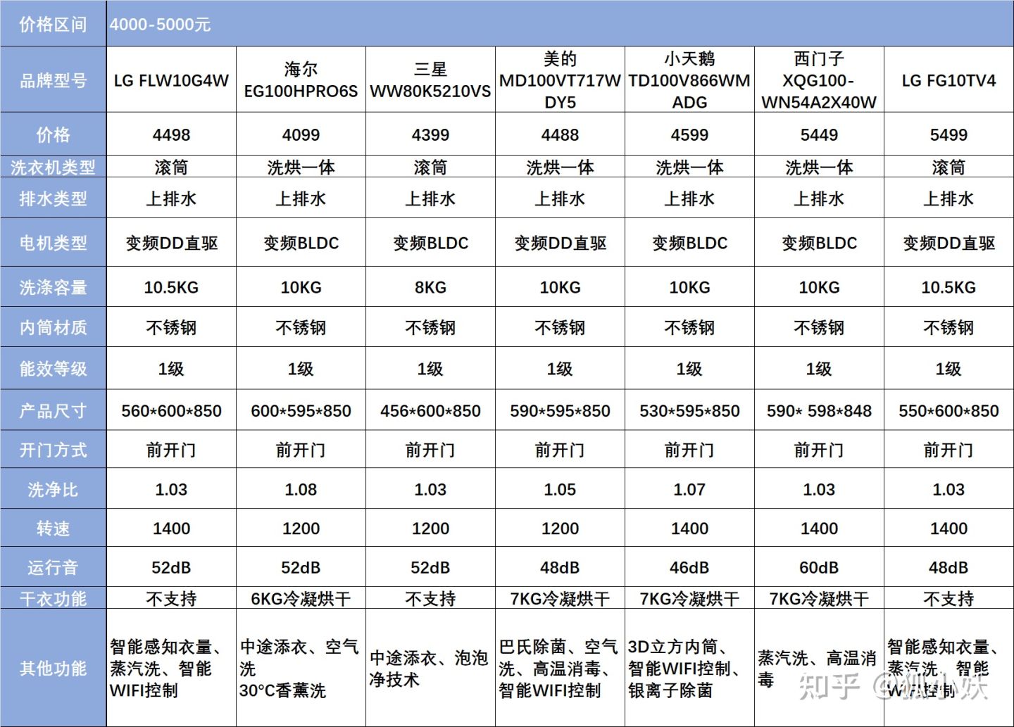 美的和小天鹅洗衣机怎么选,小天鹅2021口碑最好的洗衣机