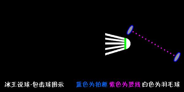 羽毛球正反手跨步跳球的挥拍动作,羽毛球挥拍技巧以及注意事项