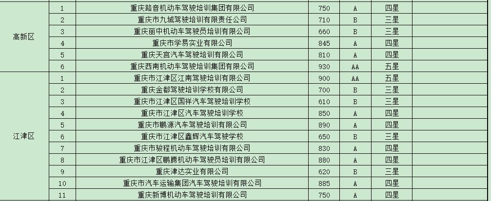 学车培训机构监管平台,学车驾校哪家信誉好