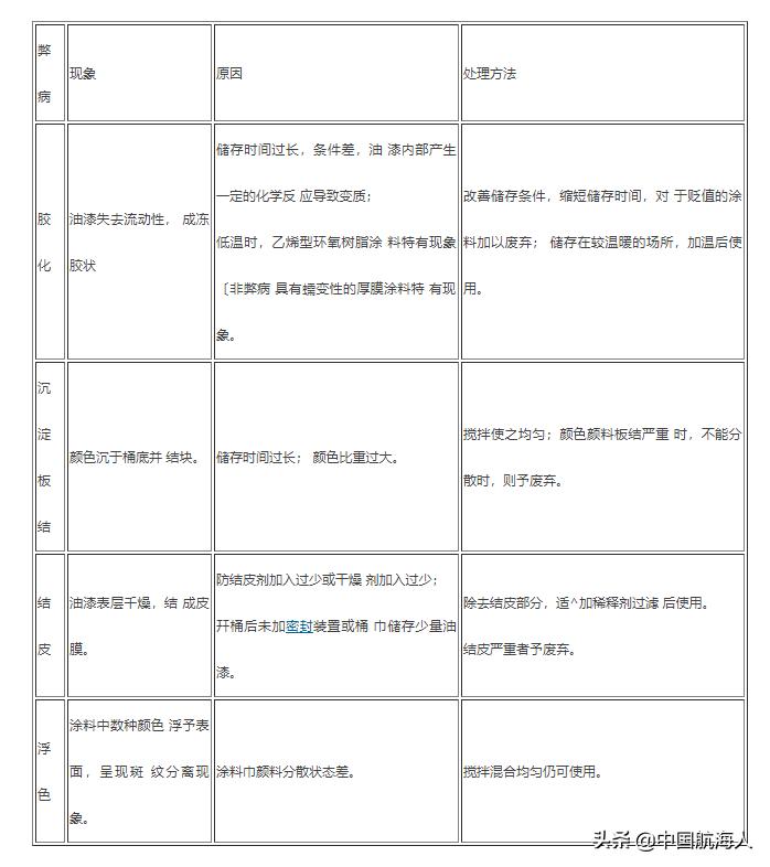 船舶油漆品牌,船舶油漆质量