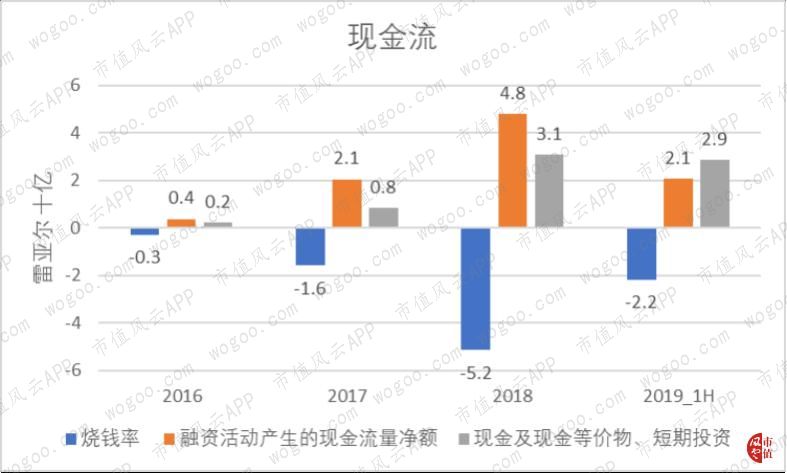 Stone：阿里、巴菲特、淡马锡参演的巴西版三国演义|海外风云