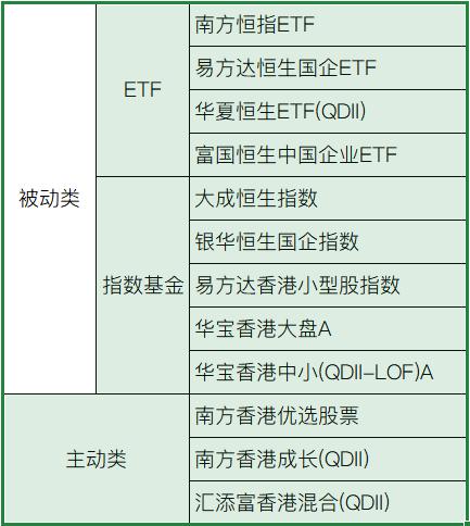 港股怎么买跌,港股已经是底部了吗