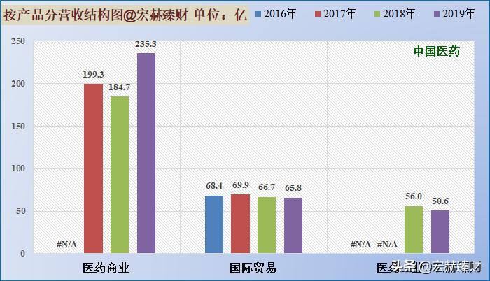 护城河价值分析,护城河估值分析