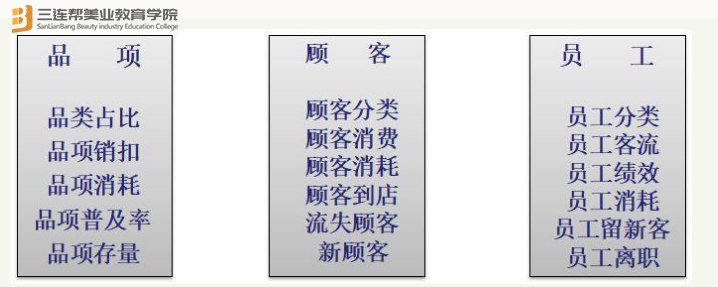 门店运营计划和思路,如何快速提升门店运营