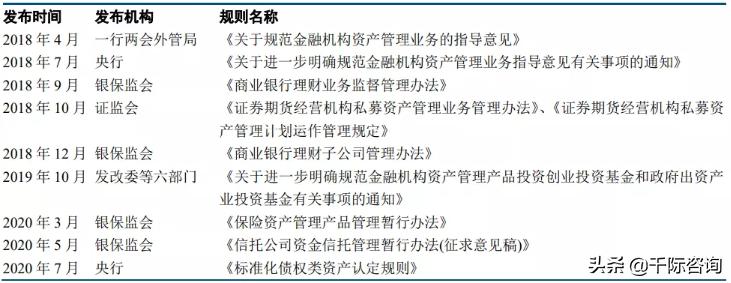 2021资产管理与托管银行行业发展研究报告