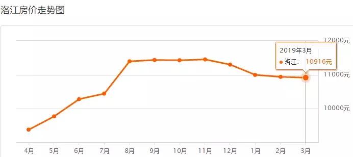 泉州城东冠亚凯旋门现在房价多少,泉州晋江市安海镇二手房最新房价