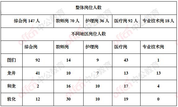 延边州事业编的综合岗,延边州事业单位岗位说明书