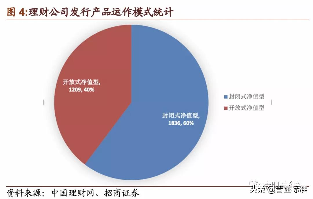 理财产品深度分析,理财产品推荐方案