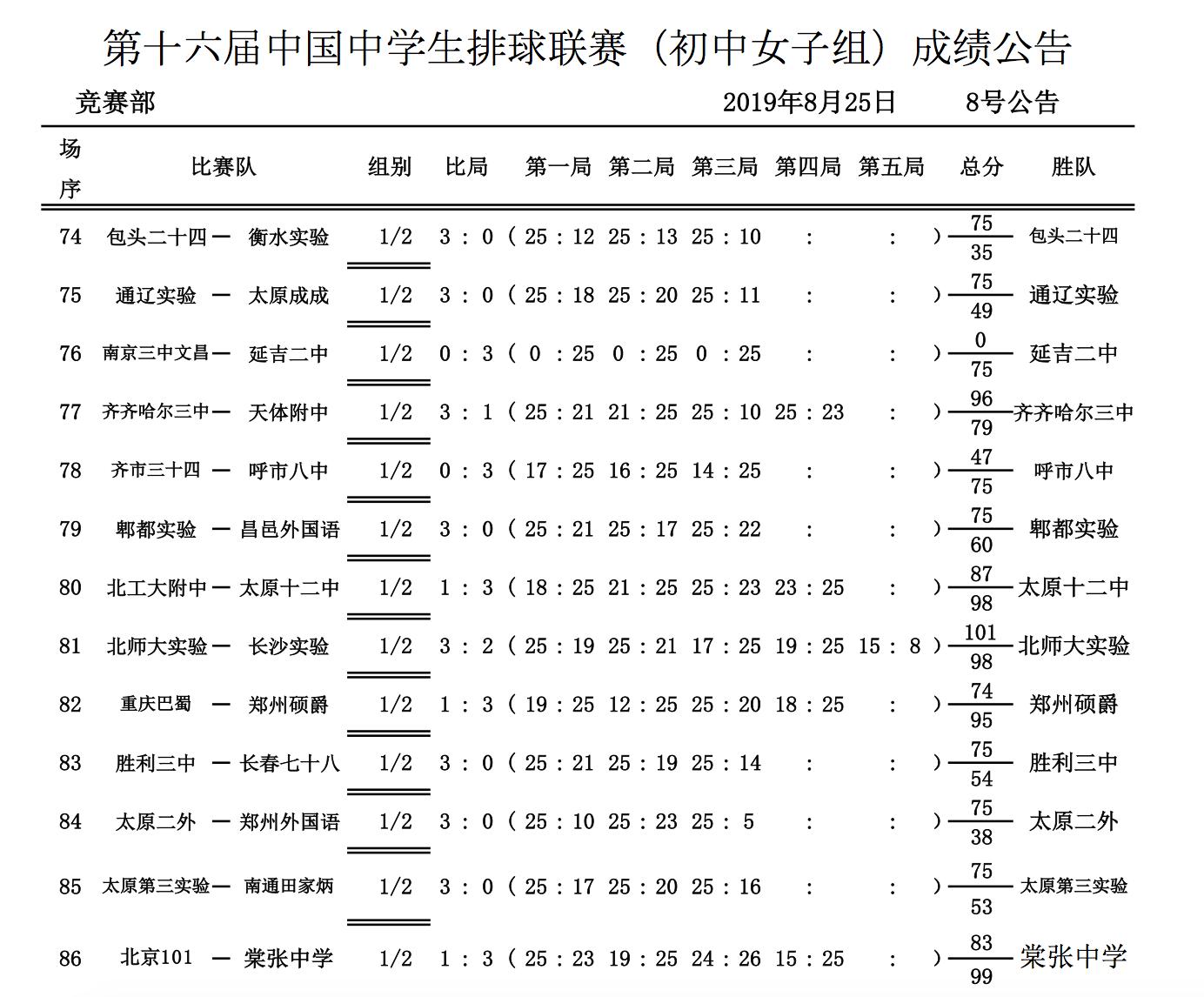 csva中学生排球冠军,csva中国中学生排球比赛