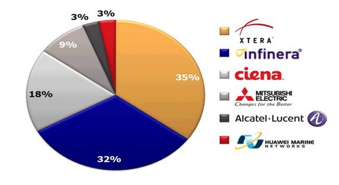 华为5g在澳大利亚能否使用 (华为5g重回澳大利亚吗)