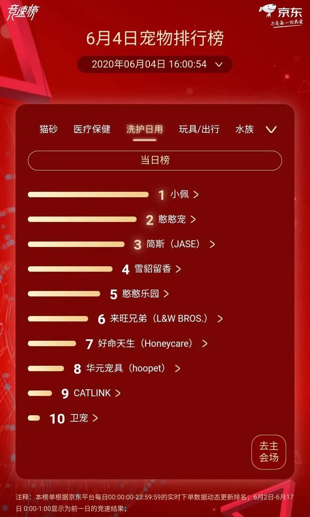 渴望冠军猫粮,渴望猫粮销量第一